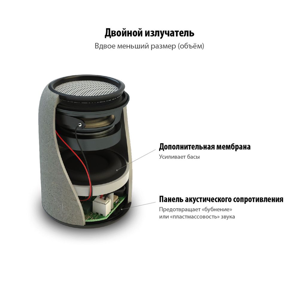 Беспроводная колонка Uniscend Grinder, черная — изображение 5