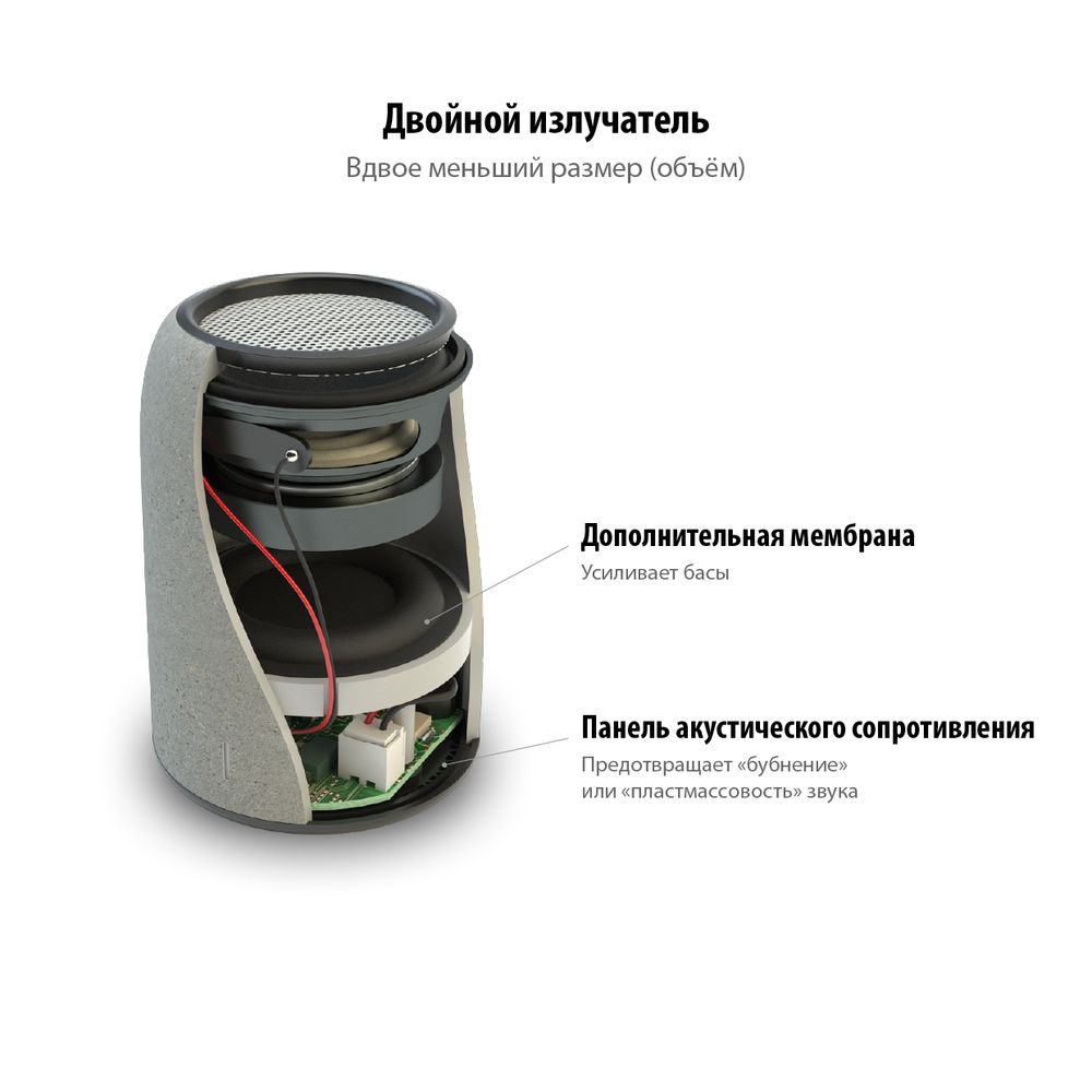 Беспроводная колонка Uniscend Grinder, серая — изображение 3